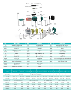 Самовсасывающий струйный насос серии JET-G2, Shimge