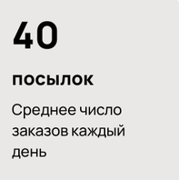 Количество покупателей