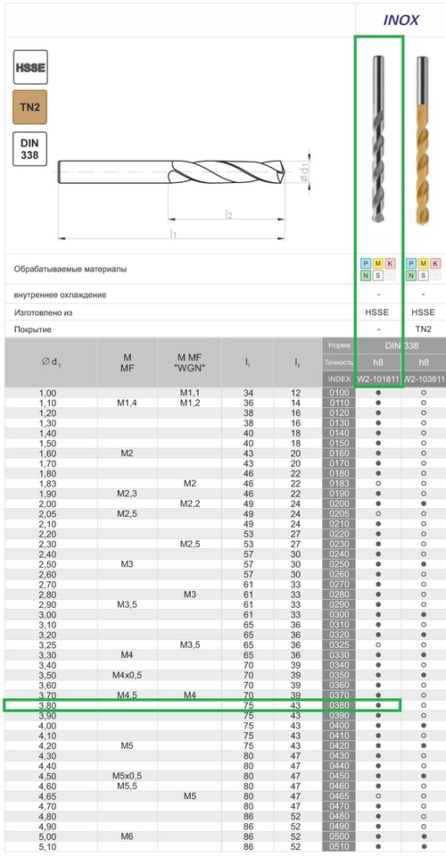 Сверло DIN-338 3,80 HSSCo5 INOX w2-101811-0380