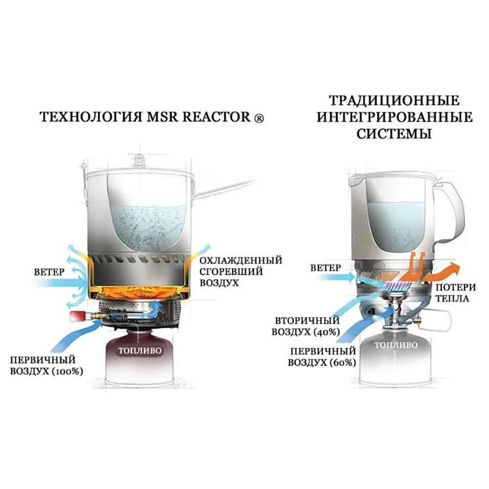 MSR Система приготовления пищи Reactor Stove System 2,5 л