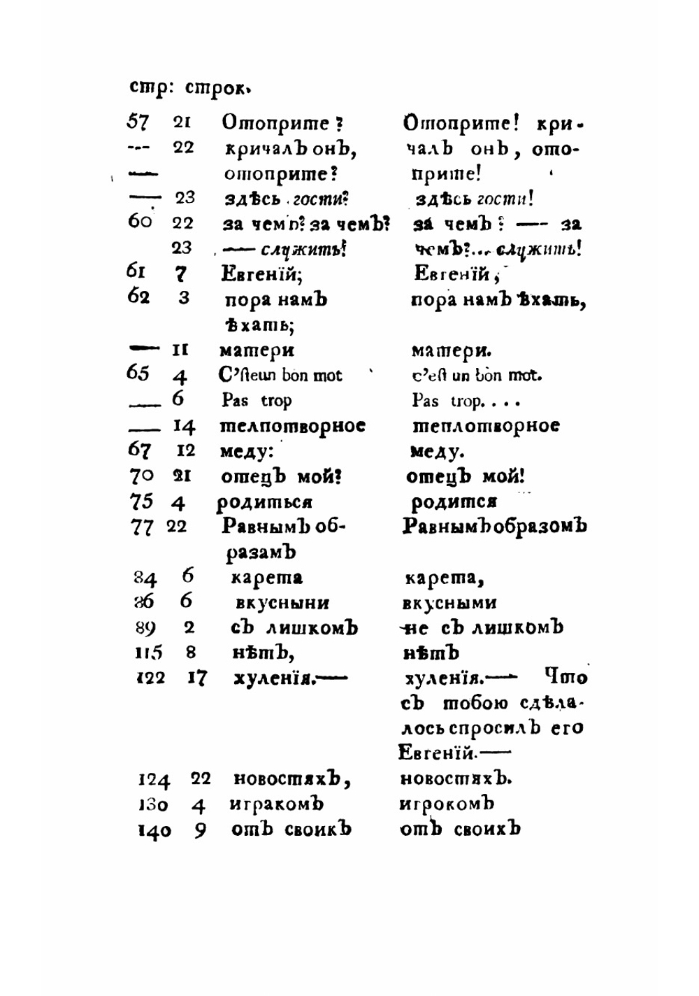 Евгений, или Пагубныя следствия дурнаго воспитания и сообщества. Часть 1 | Измайлов Александр Ефимович