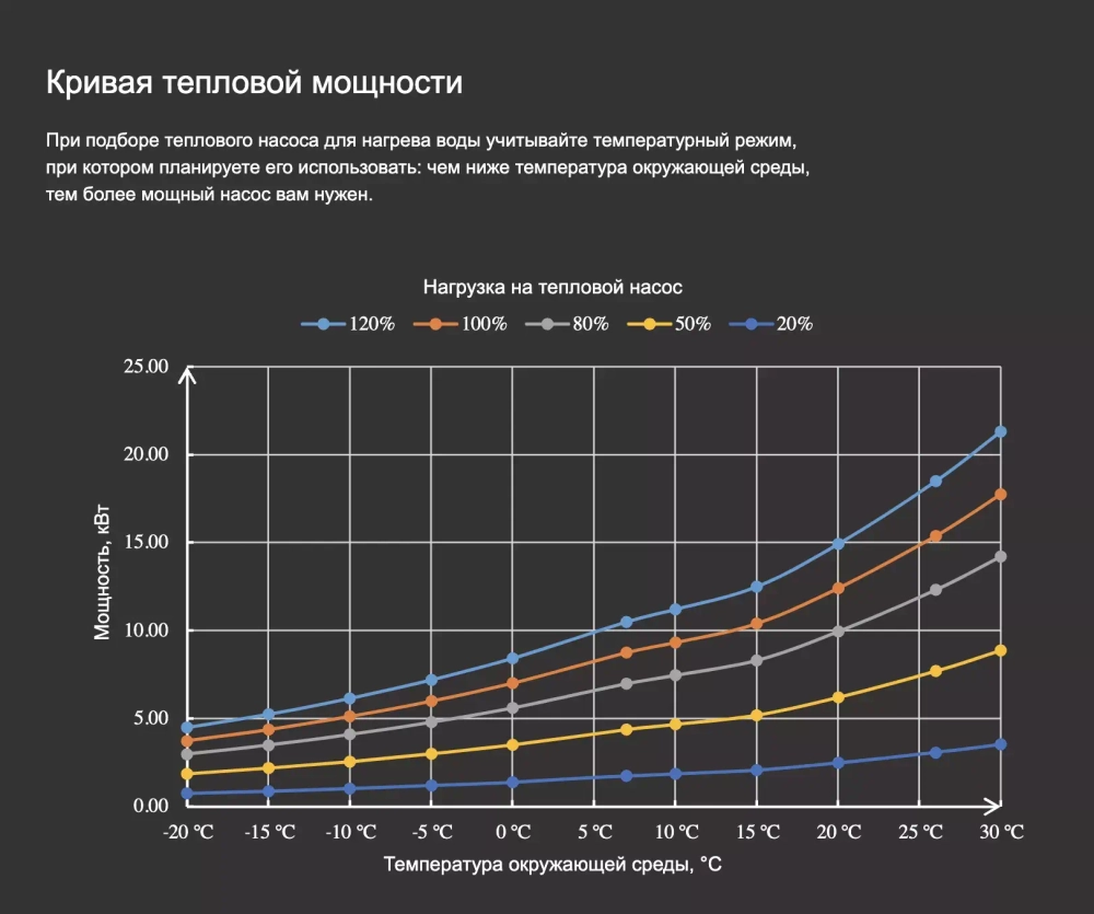 Тепловой насос для бассейна Aquaviva F-X20 AVX20-18C инвертор (тепло/холод, 18,5 кВт)