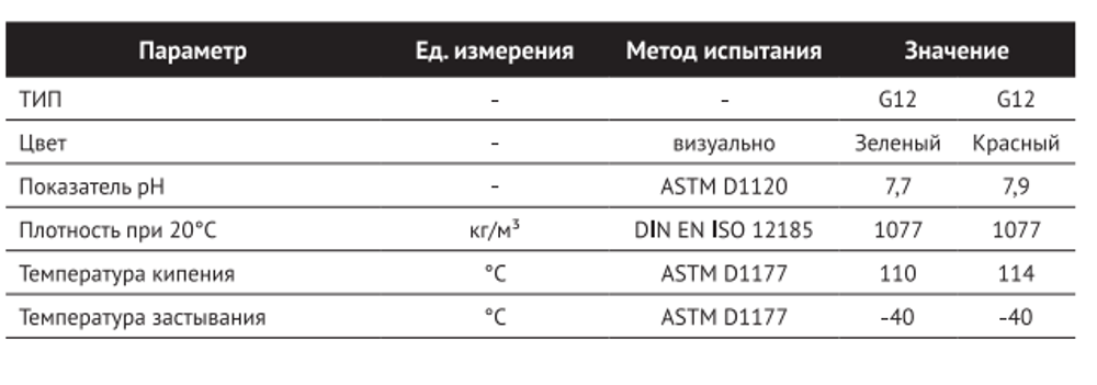 Антифриз EURONOL ANTIFREEZE PREMIX HYBRID READY G11