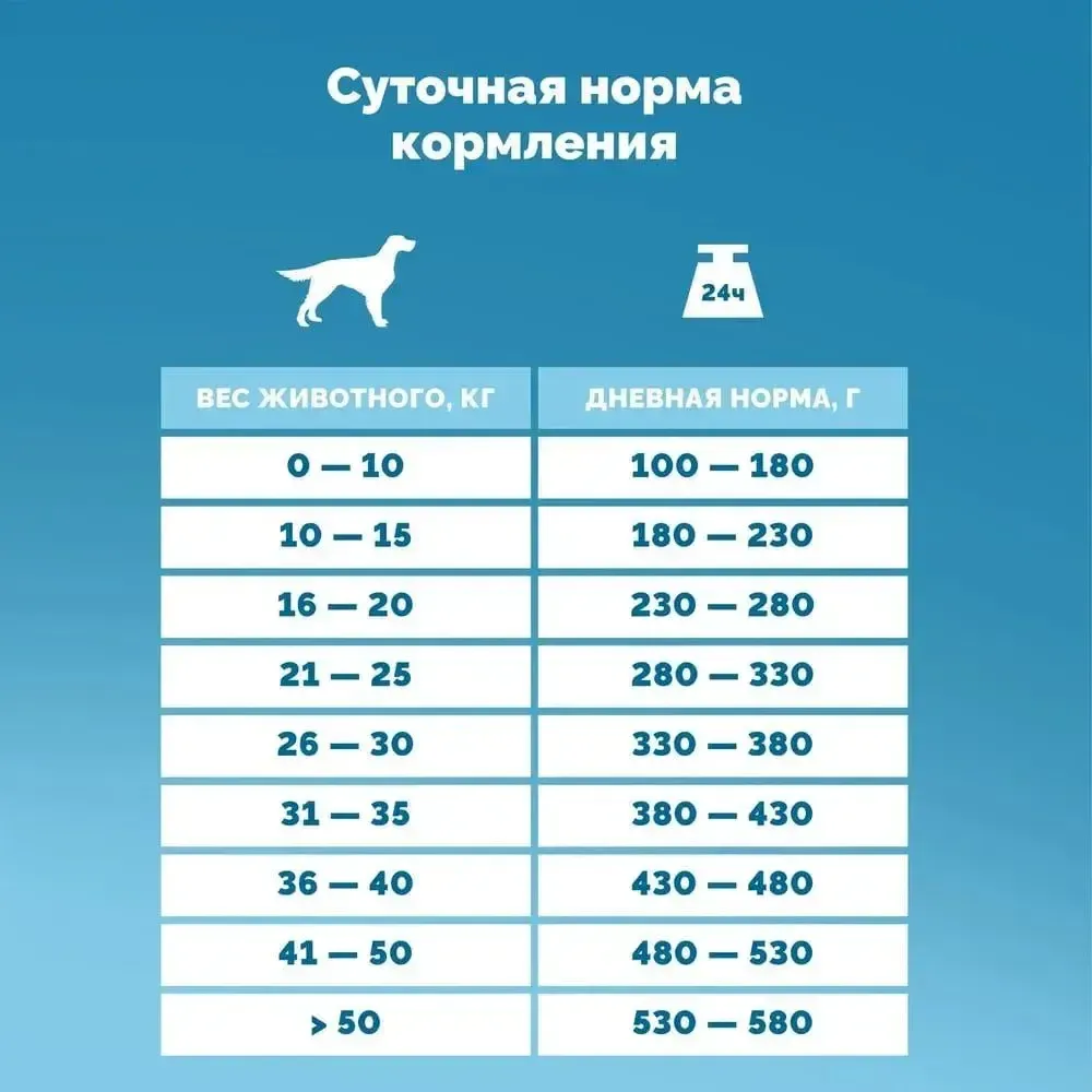 Сухой корм PRO SELECT для собак с говядиной и уткой