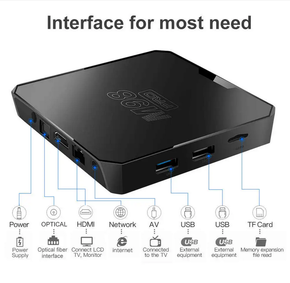 Смарт приставка Smart TV Set-Top Box Android+ATV 4K UltraHD