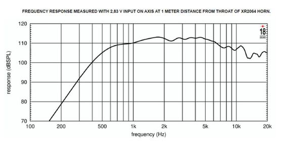 EIGHTEEN SOUND ND32ST/8