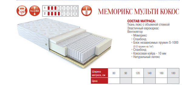 МАТРАС МЕМОРИКС МУЛЬТИ КОКОС