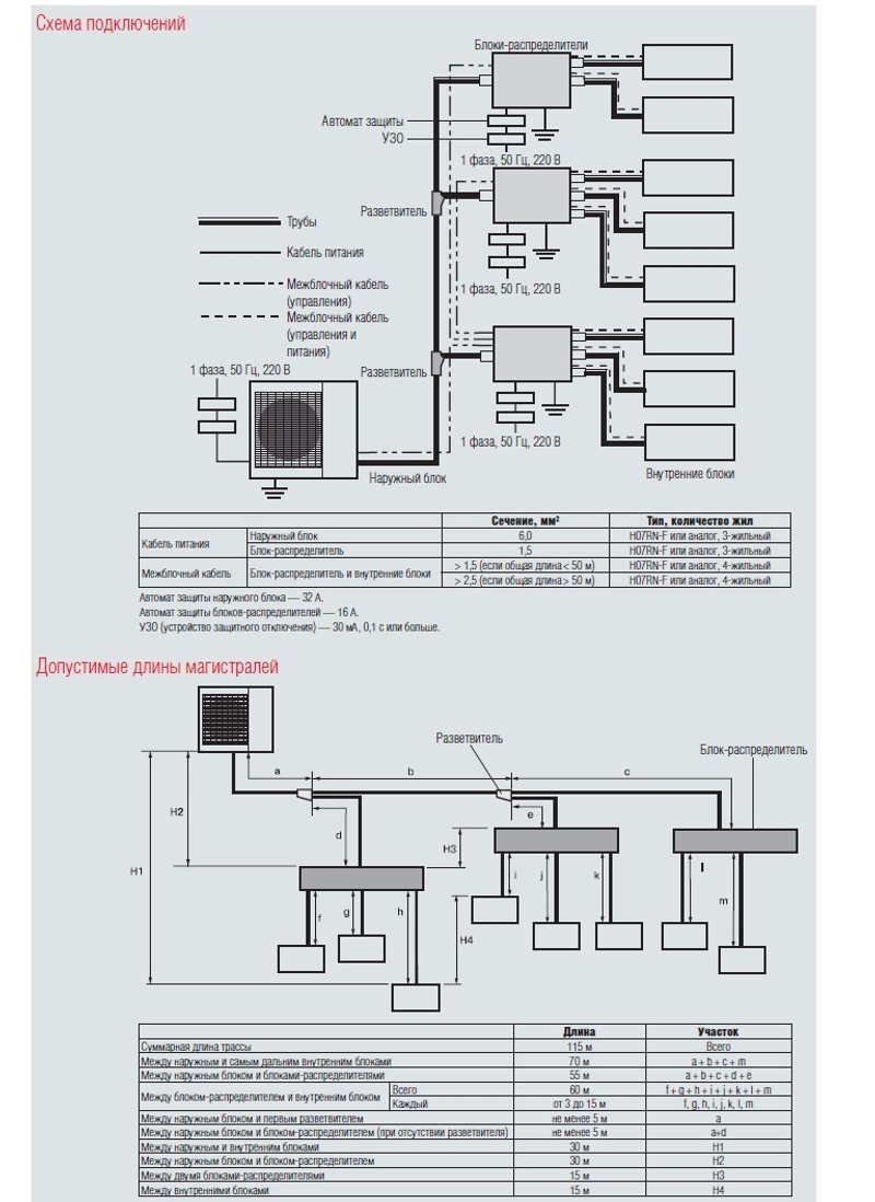 Блок наружный FUJITSU AOYG45LBT8
