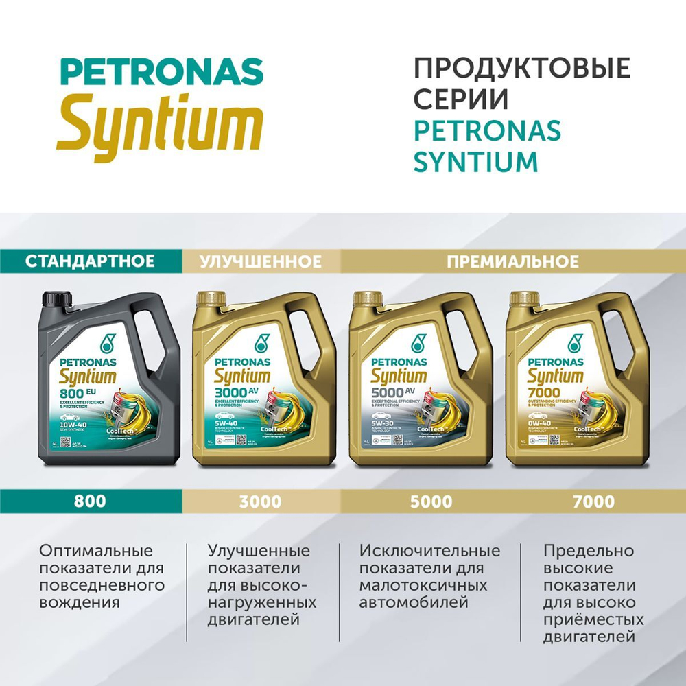 Масло моторное PETRONAS Syntium 5000 RN 5W-30 4л