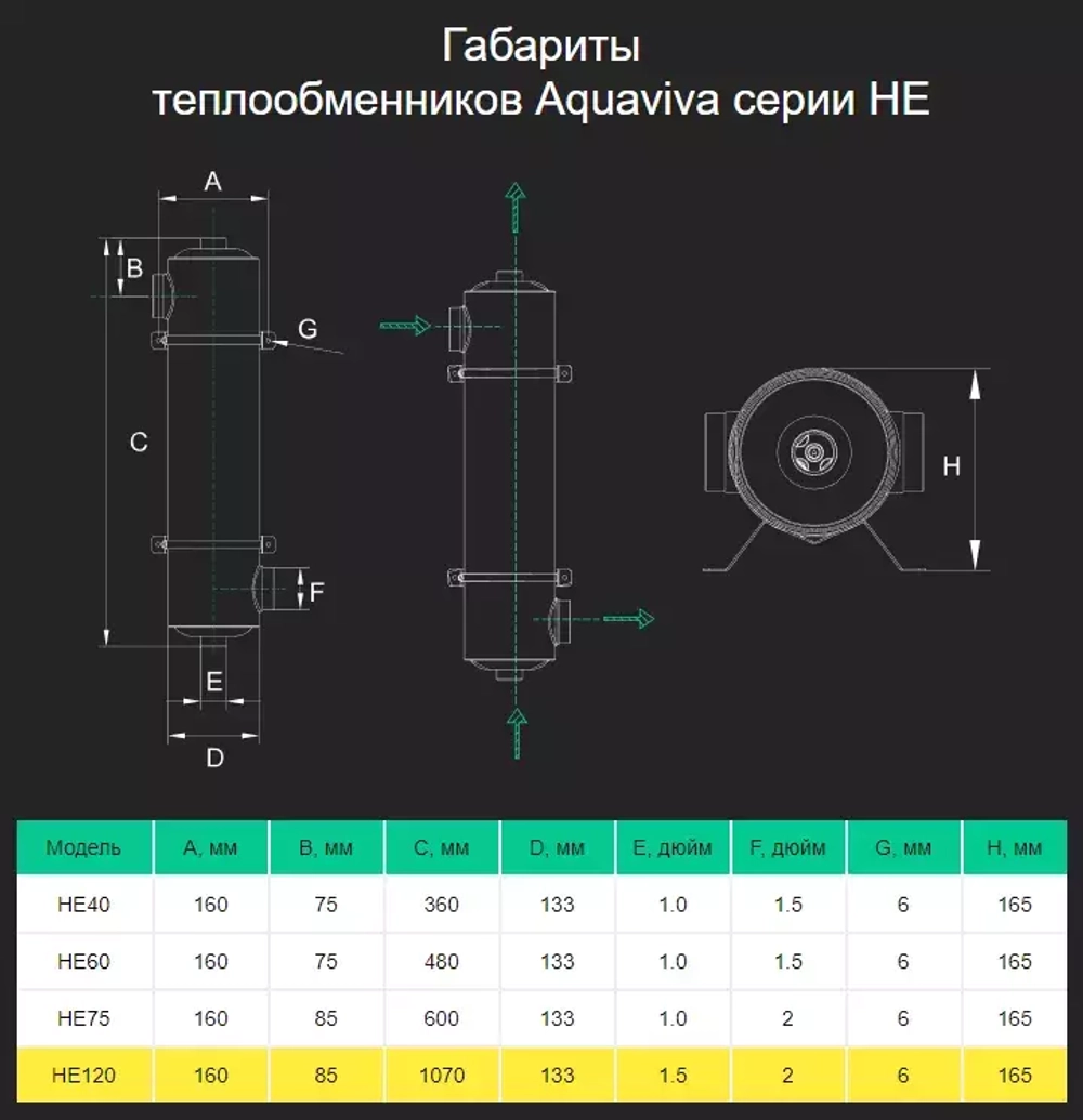 Теплообменник для бассейна вертикальный - 120кВт, бассейна ВР2", котел ВР1½", AISI-316 - HE120 - AquaViva