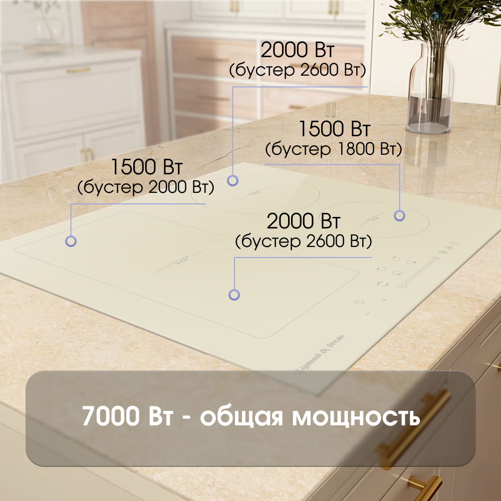Варочная панель индукционная ZIGMUND & SHTAIN CI 34.6 I