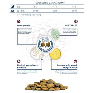 Сухой корм Forza 10 Active VetDiet INTESTINAL диетический для взрослых кошек