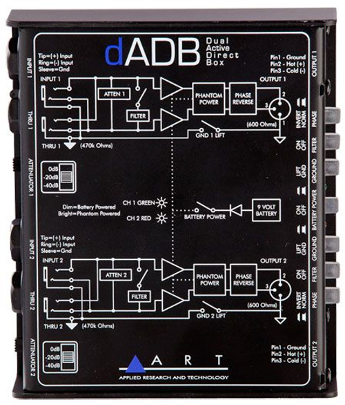 ART dADB