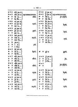Единственный Японско-Русский Словарь | Кен Футахаши