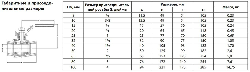 Шаровой стальной кран BVS-FR (1/4"- 4"), нержавеющая сталь, Ридан
