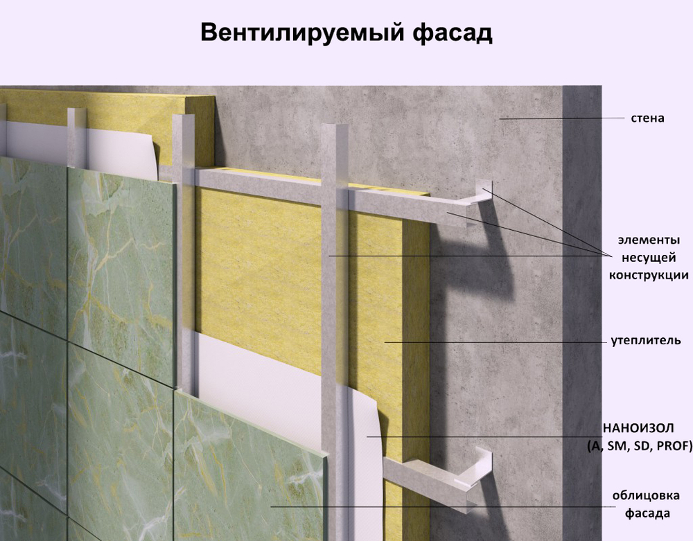 НАНОИЗОЛ (A) ВЕТРО-ВЛАГОЗАЩИТНАЯ ПАРОПРОНИЦАЕМАЯ ОДНОСЛОЙНАЯ МЕМБРАНА