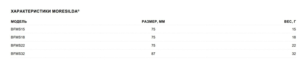 Блесна для рыбалки колебалка Moresilda 18 /CBLA (MS18-07)