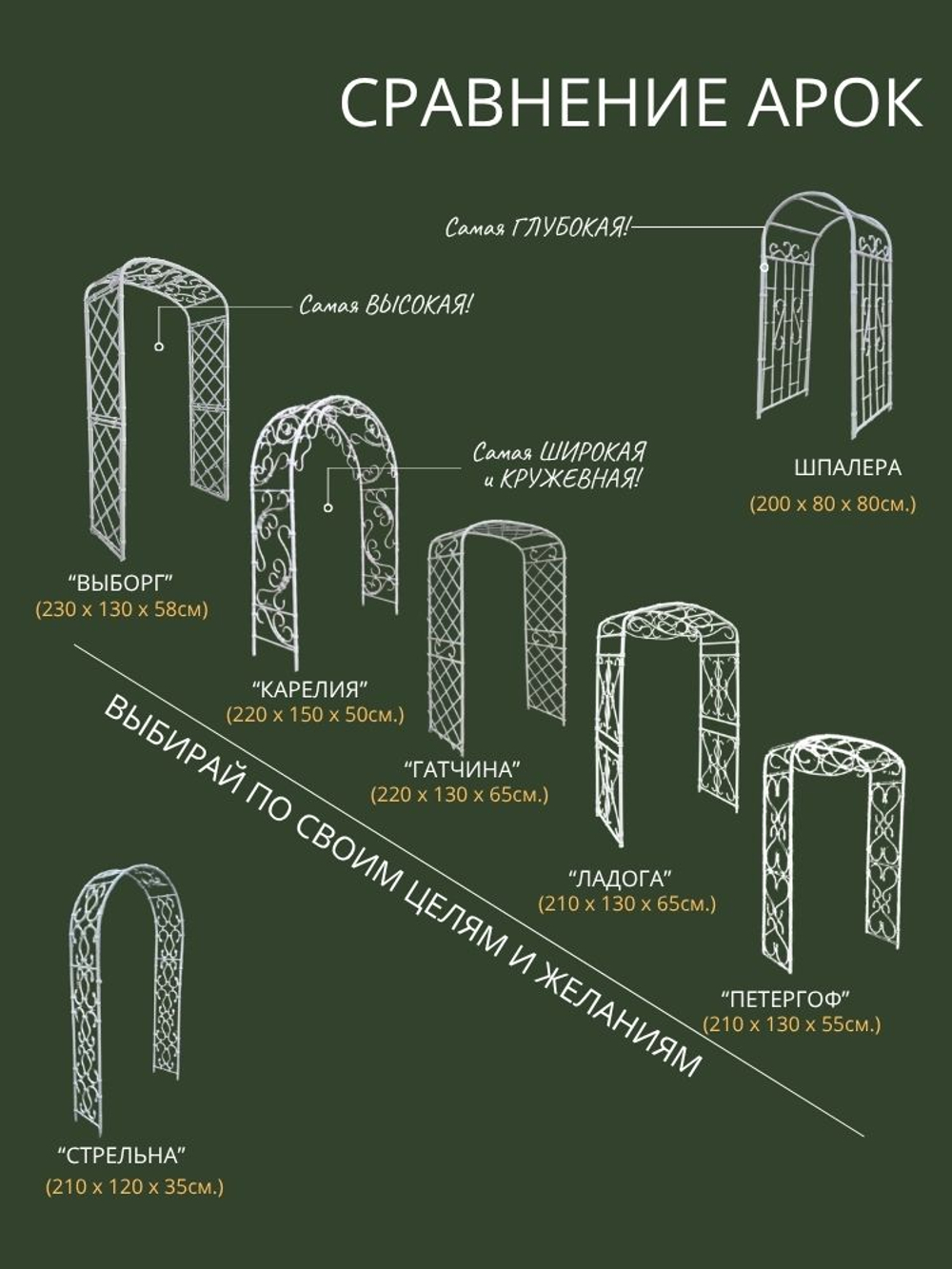 Арка садовая "Ладога" 210х130х65 см.