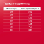 Сухой корм для взрослых собак крупных пород Darsi Adult, мясное ассорти 10кг