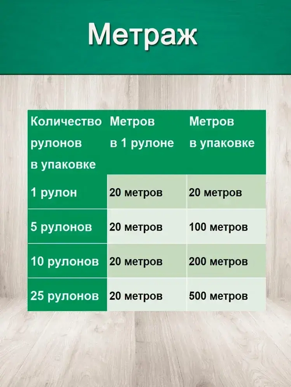 Утеплитель для стен. Плотность 150 г/м , толщина 6 мм, ширина 150 мм, 1 рулонов в упаковке, 20м в 1 рулоне. Утеплитель межвенцовый полиэфирный Политерм. Теплоизоляция. Строительные материалы.