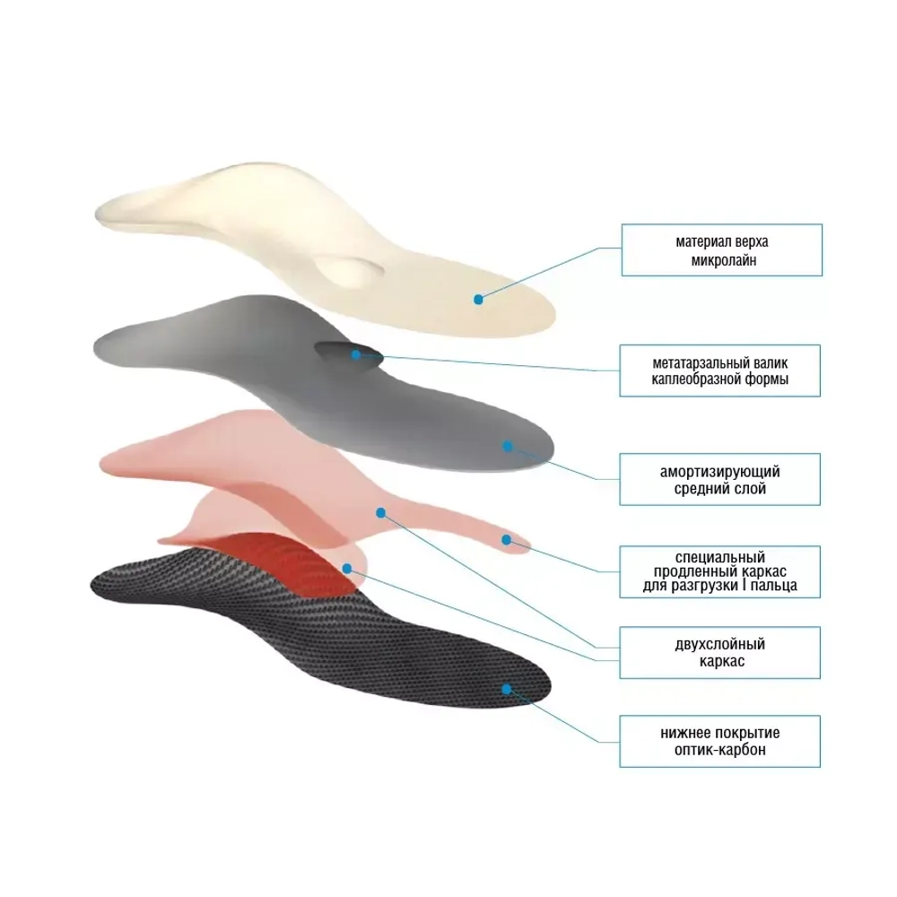 Стельки ортопедические каркасные Hallux valgux