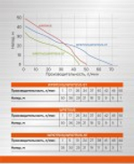 Установка для водоснабжения Sturm WP9712VS
