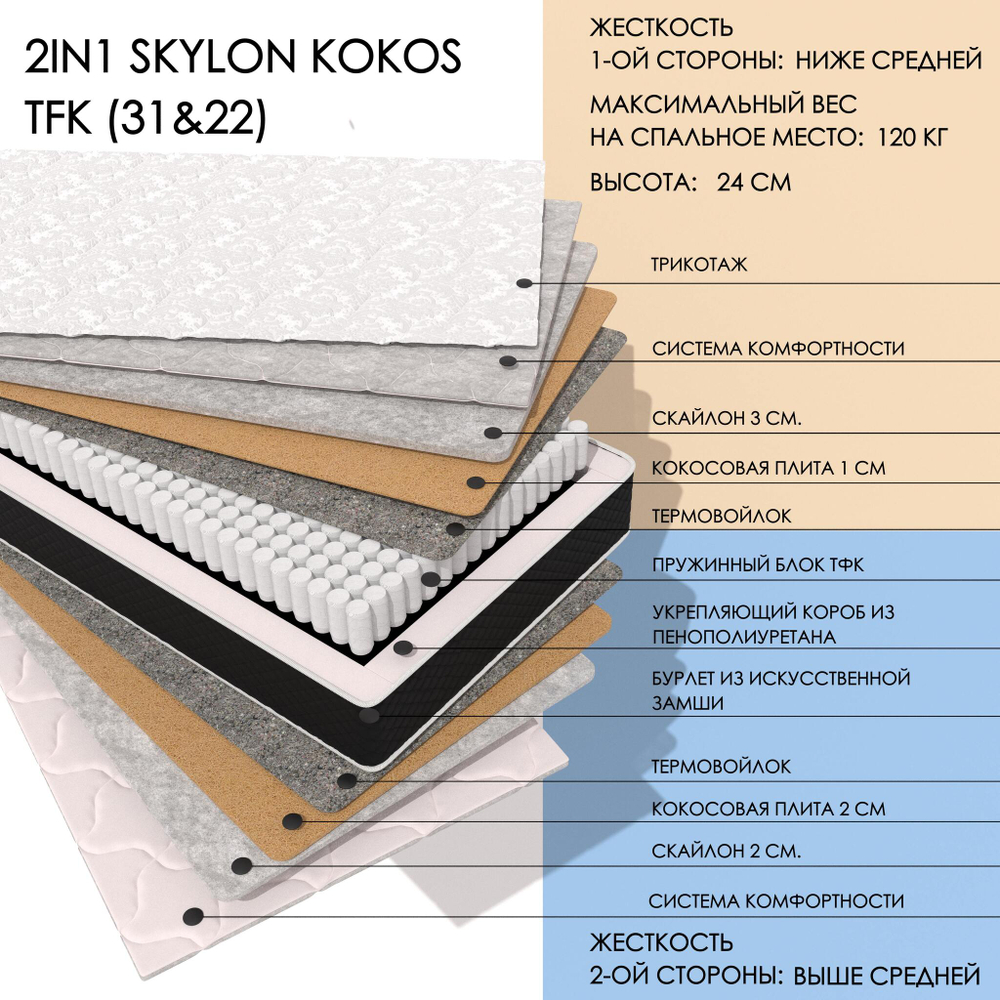 2IN1 SKYLON KOKOS TFK (31&22)