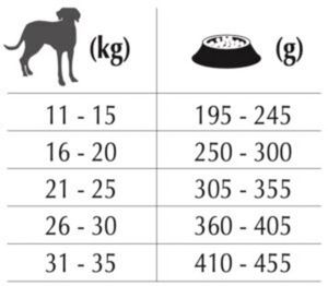 Forza 10 Корм для собак средних пород гипоаллергенный Medium Diet Pesce с рыбой
