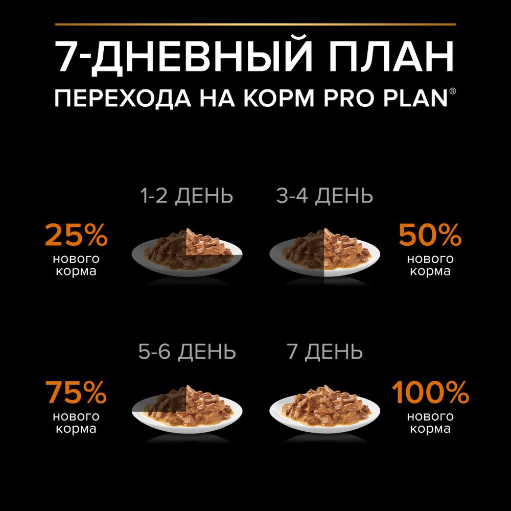 Пауч Pro Plan Opti Savour для собак мелких и карликовых пород с курицей Пауч Pro Plan Opti Savour для собак мелких и карликовых пород с курицей