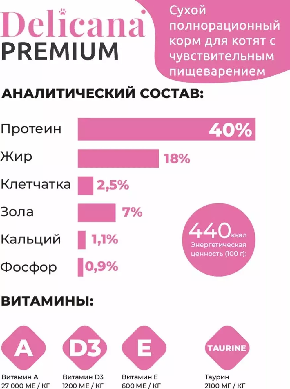 Delicana сухой корм для котят чувствительное пищеварение индейка 8 кг