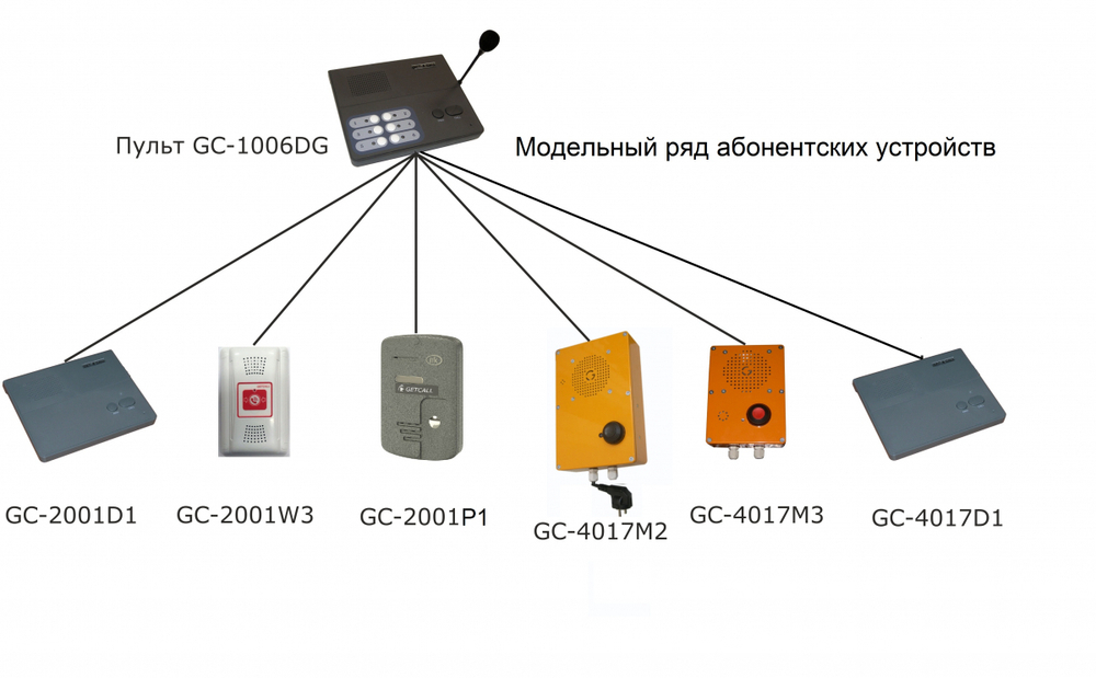 GC-1036F4 Пульт селекторной связи на 24 абонента