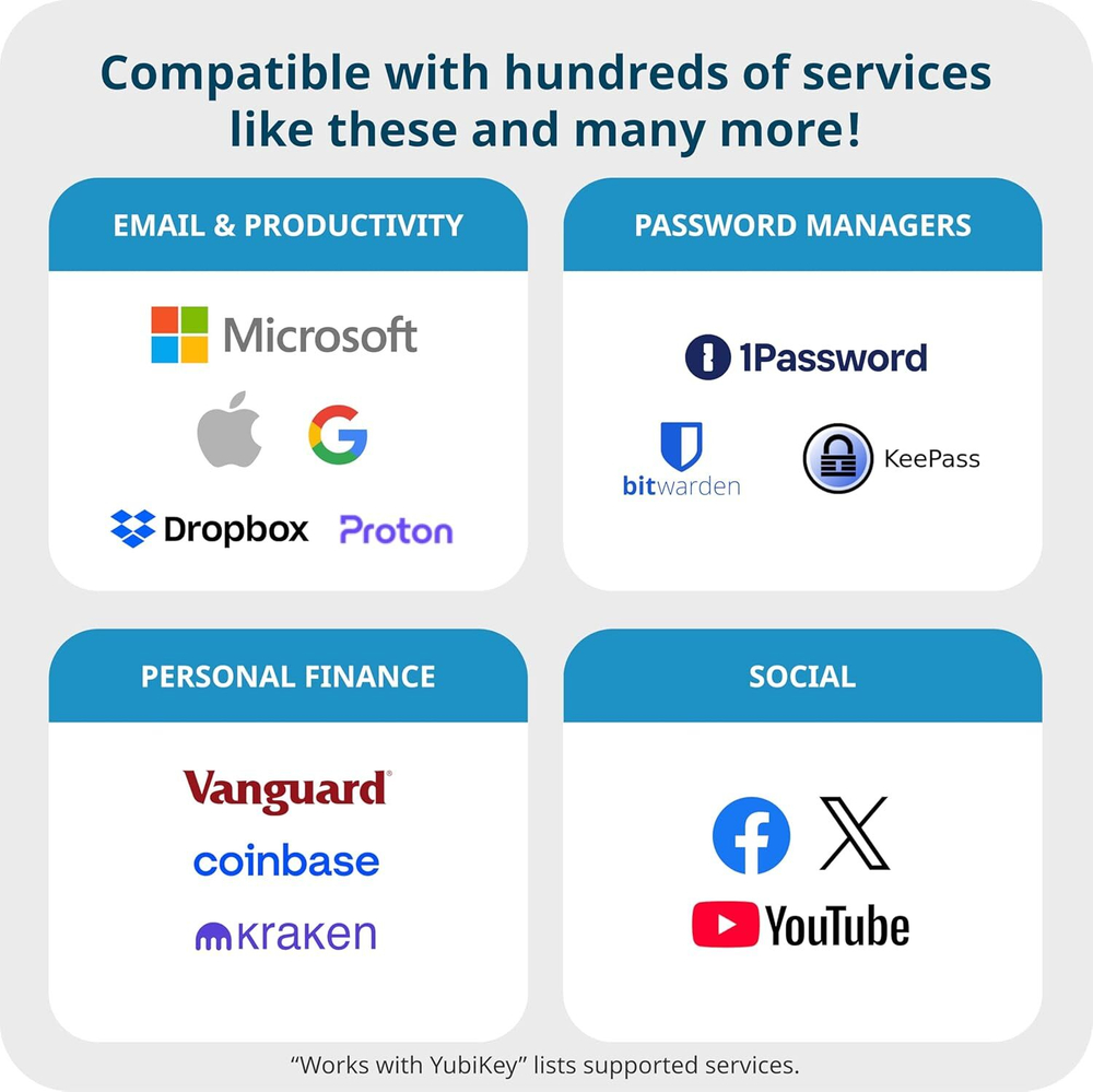 Identiv uTrust FIDO2 NFC Security Key — Ключ безопасности с USB-C и NFC Аутентификация без паролей для физических и юридических лиц