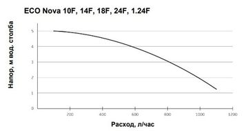 Котёл газовый Baxi ECO Nova 1.24 F (одноконтурный - турбированный - настенный) 100022963