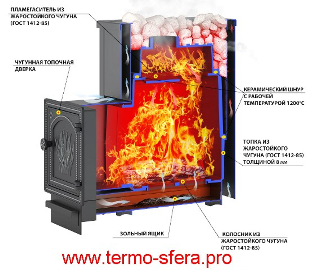 Печь ВЕЗУВИЙ Сенсация 22 Антрацит (ДТ-4С)