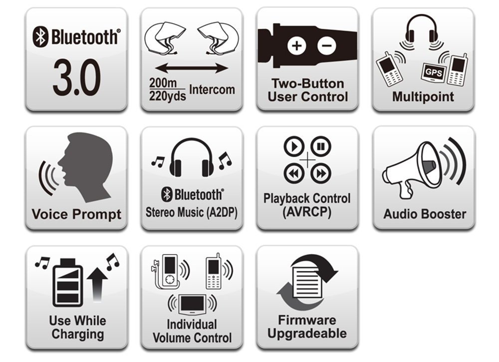 Bluetooth мотогарнитура SENA 3S-WB для закрытого шлема с выносным микрофоном