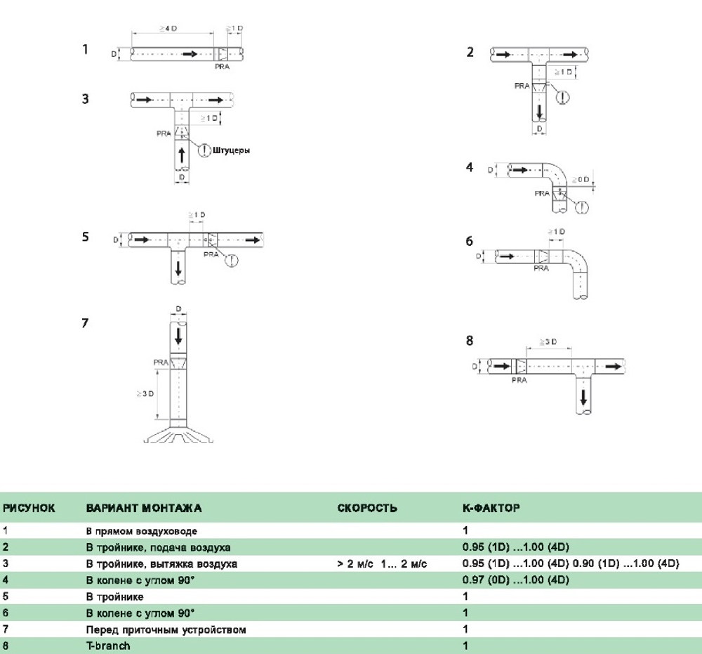 Клапан сопловый AIRMAX 3D 315 мм