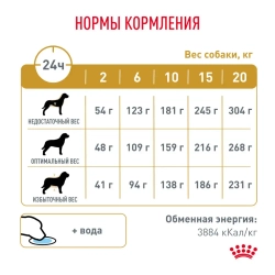 Royal canin vd уринари c/o канин 2 кг