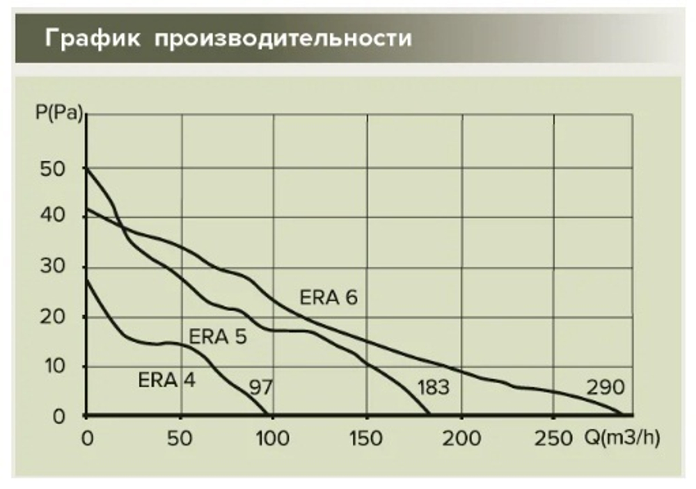 Вентилятор ERA 6S, D-150мм (сетка)