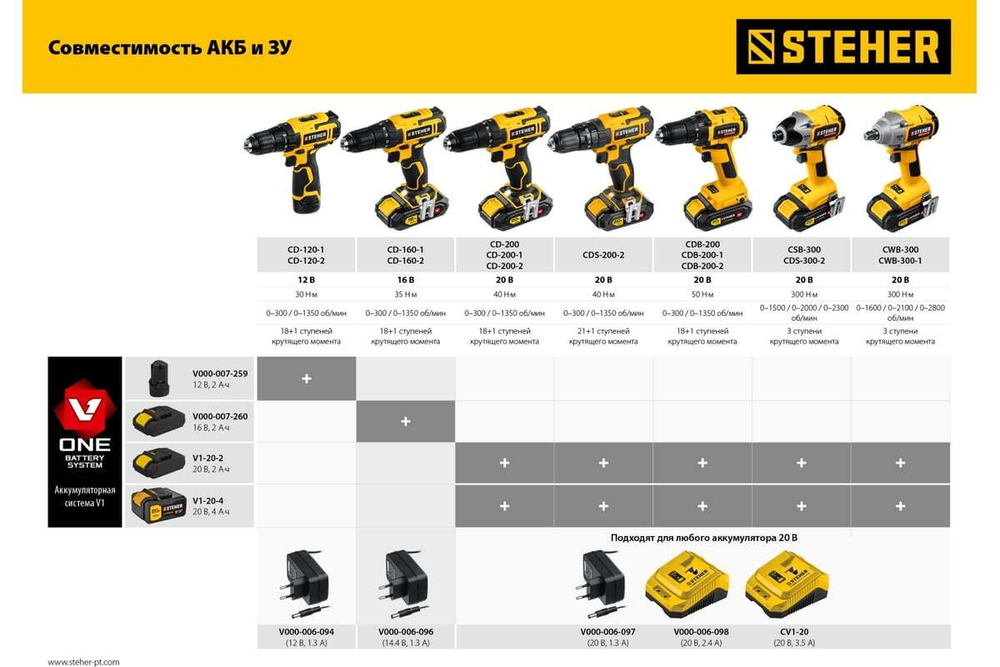 Бесщеточный винтоверт STEHER CSB-300-2