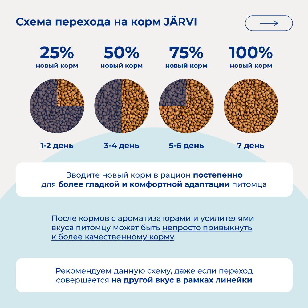 Сухой монопротеиновый корм Jarvi для взрослых собак мелких пород с чувствительным пищеварением, телятина