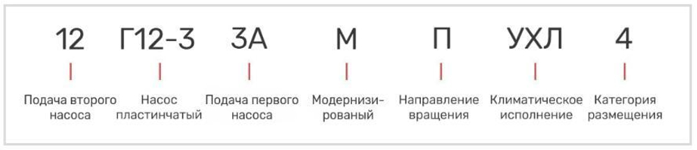 Насос 12Г12-33АМ