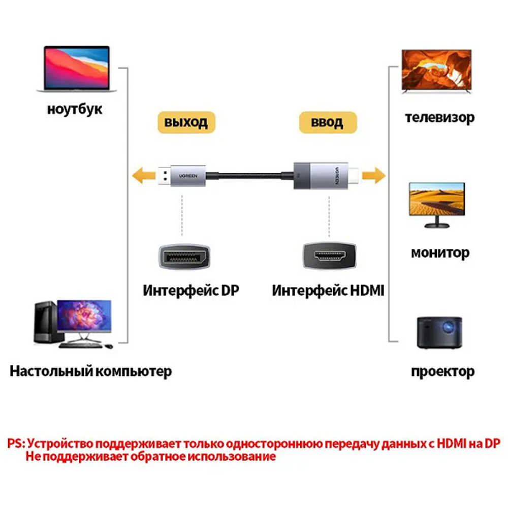 Кабель DisplayPort-HDMI UGREEN DP115