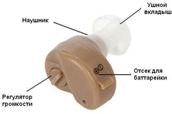 Слуховой Аппарат Axon K-80