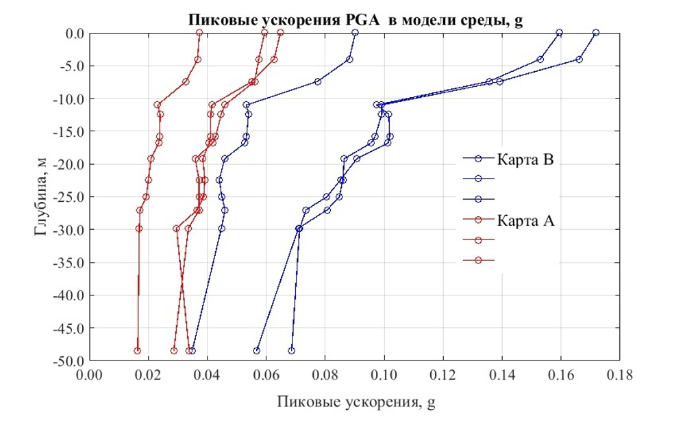 Разжижение грунта, оценка опасности