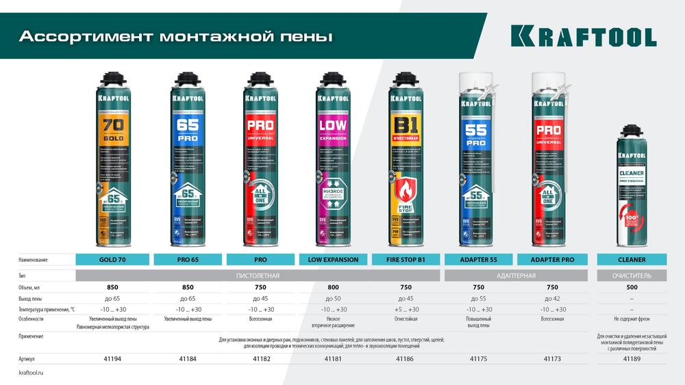 KRAFTOOL ADAPTER PRO, 750 мл, адаптерная, всесезонная, SVS, не залипающий клапан, выход до 45 л, монтажная пена (41173)