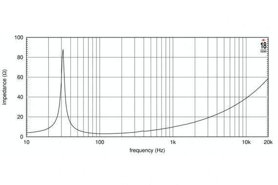 EighteenSound 18TLW3000/8 низкочастотный динамик, диаметр 18 дюймов, 1800Вт