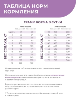 Корм для средних и крупных собак VD Diabetes DM, 12 кг