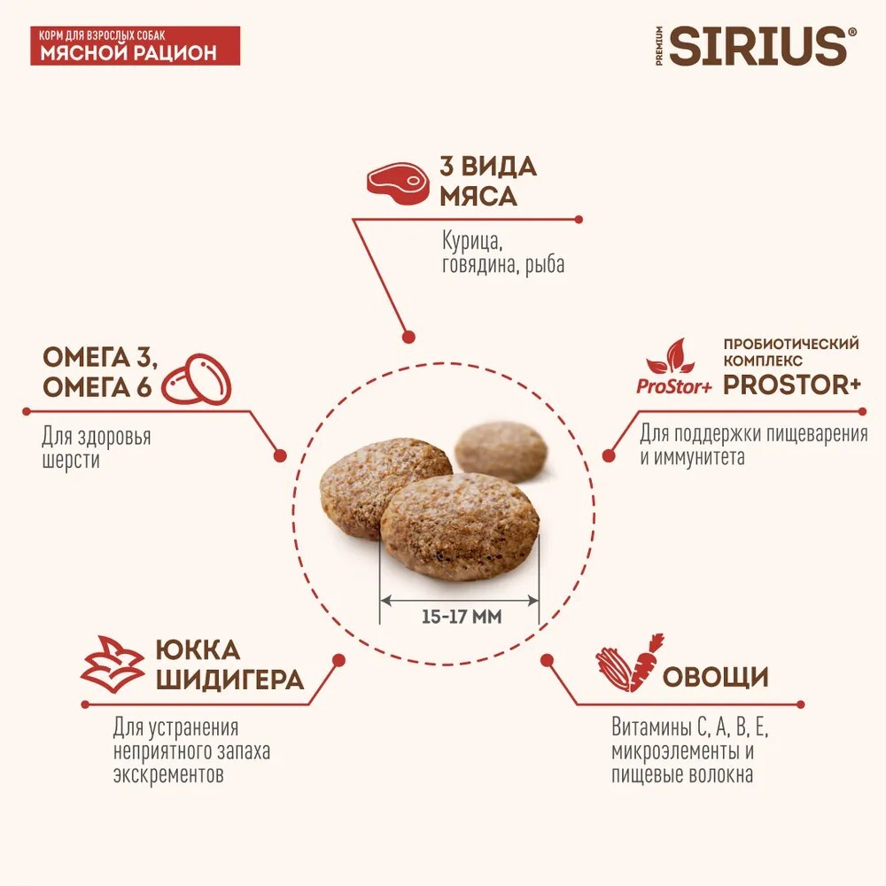 SIRIUS Сухой корм для взрослых собак «Мясной рацион», 15кг. Сириус