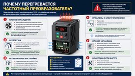 Почему перегревается частотный преобразователь ?