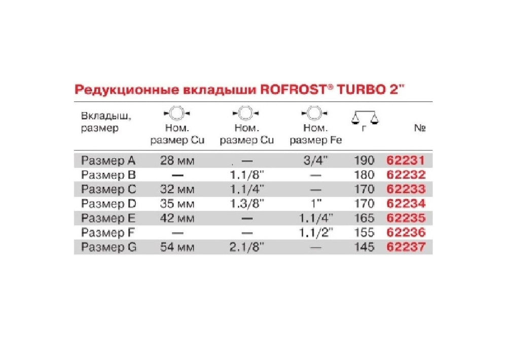 Аппарат для заморозки труб Rothenberger ROFROST TURBO R290 2" + 8 Ein. 230 V